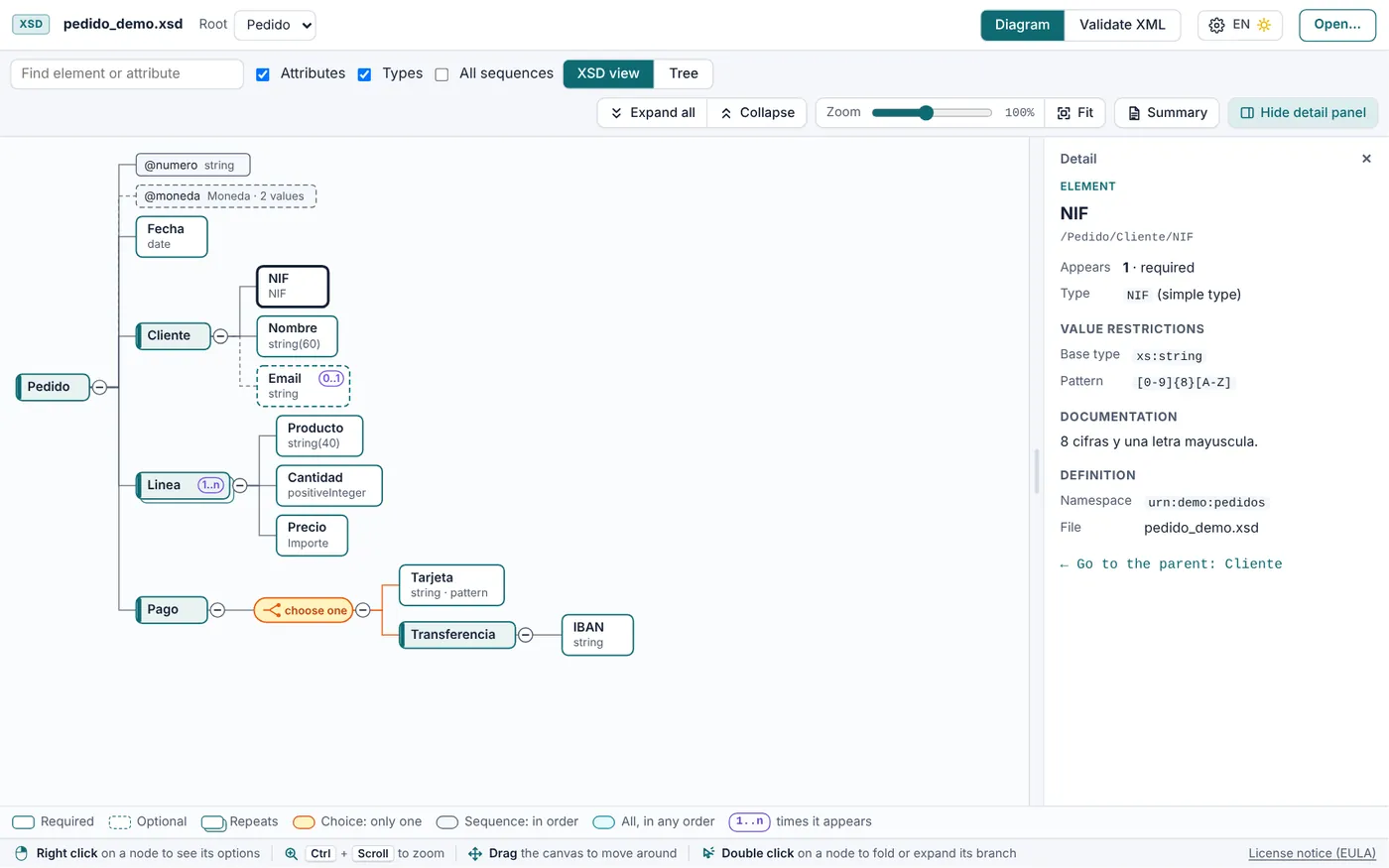 The XSD Easy viewer with the diagram of an orders XSD and the detail of the NIF field