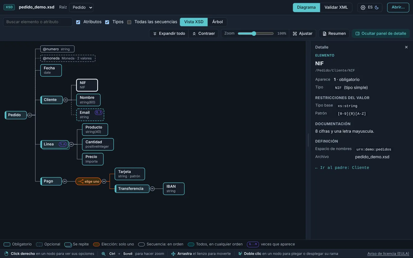 XSD Easy Viewer en tema oscuro mostrando el diagrama de un XSD